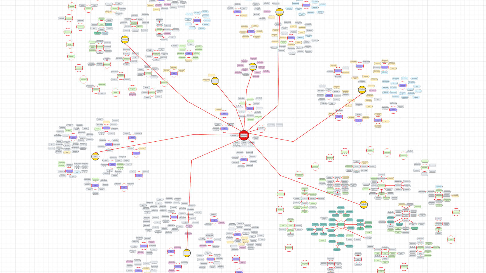 Zoomed out view of the content map for CableTV.com, showing content hubs with clusters of content pieces around each one.