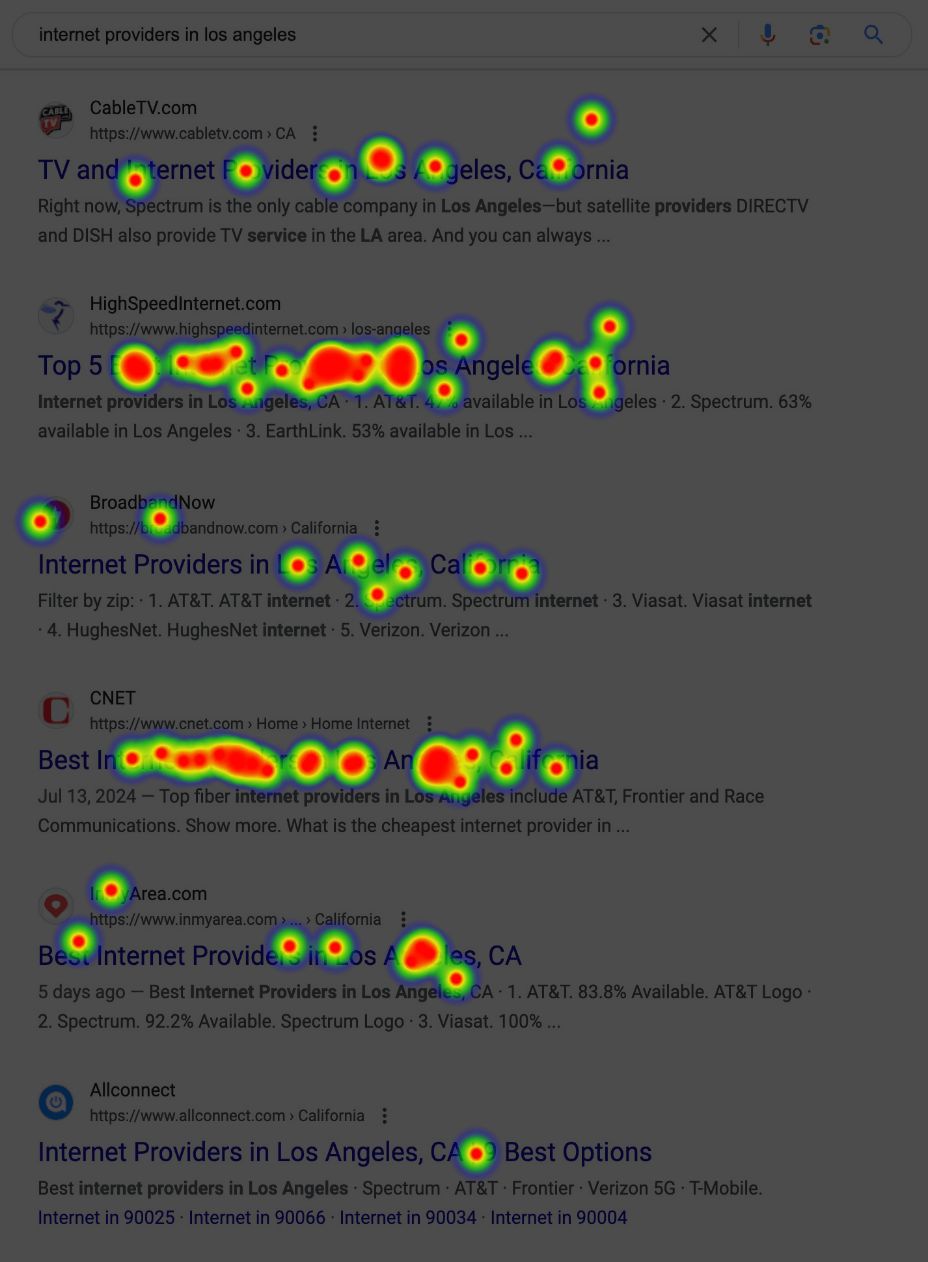 A heatmap showing the results of clicks to the Google SERP listing of internet comparison sites, with CableTV.com receiving 8 clicks.