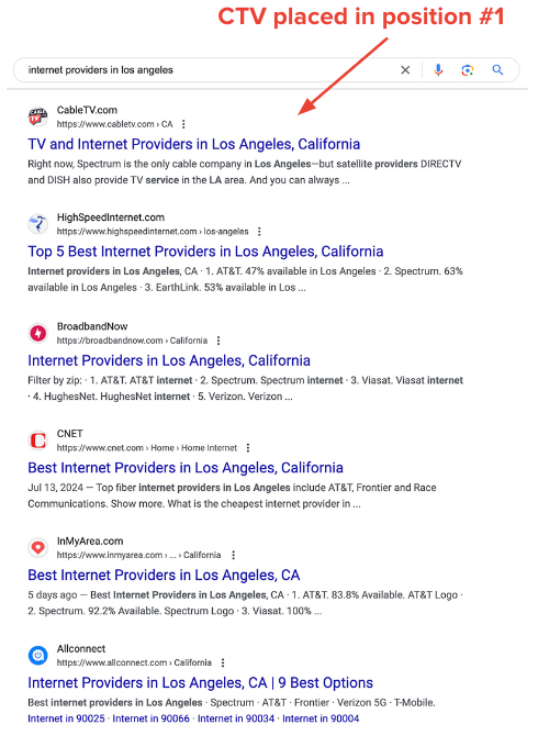 Google SERP result mockup showing CableTV.com in the top ranking, with other internet comparison sites listed below.