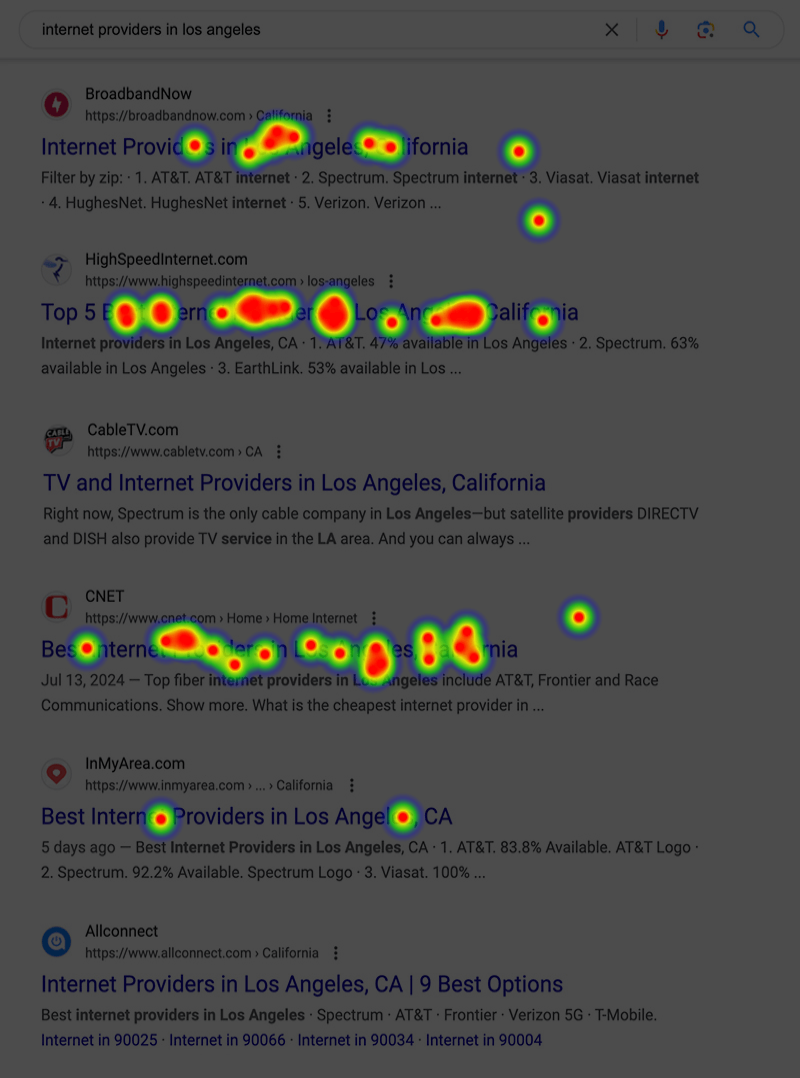 A heatmap showing the results of clicks to the Google SERP listing of internet comparison sites, with CableTV.com receiving 0 clicks.