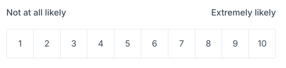 A scale showing ratings from 1 to 10, with 1 being Not at all Likely and 10 being Extremely likely.