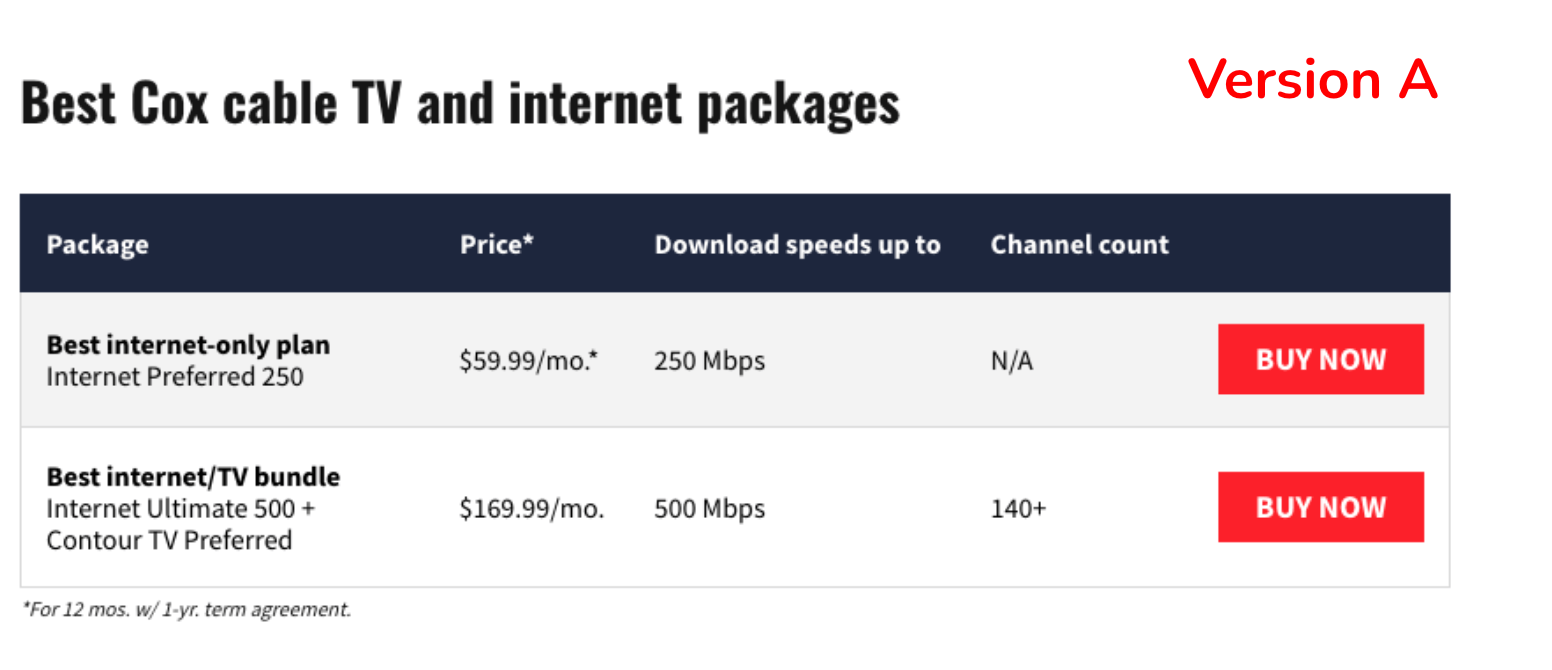 A table on a web page showing options for Cox internet plans, including CTA buttons with a label of 'Buy Now'.