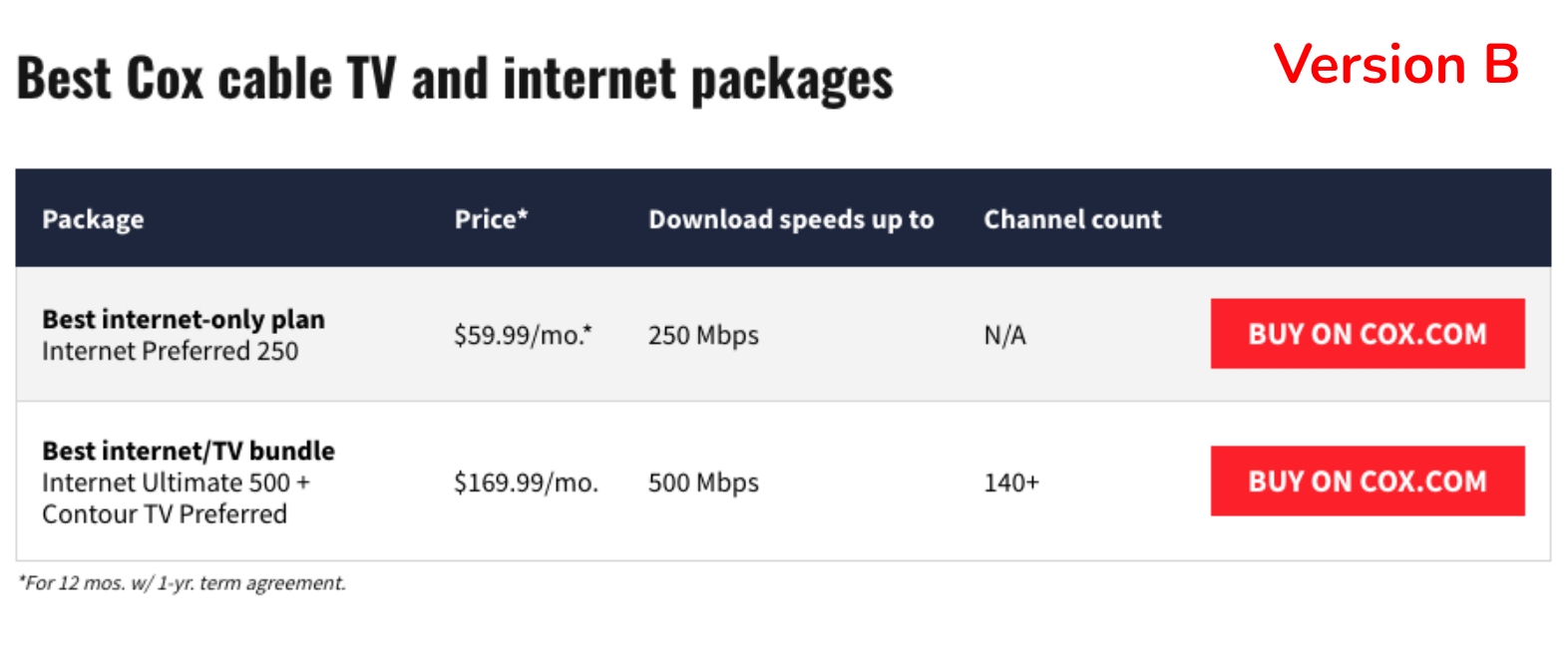 A table on a web page showing options for Cox internet plans, including CTA buttons with a label of 'Buy on Cox.com'.