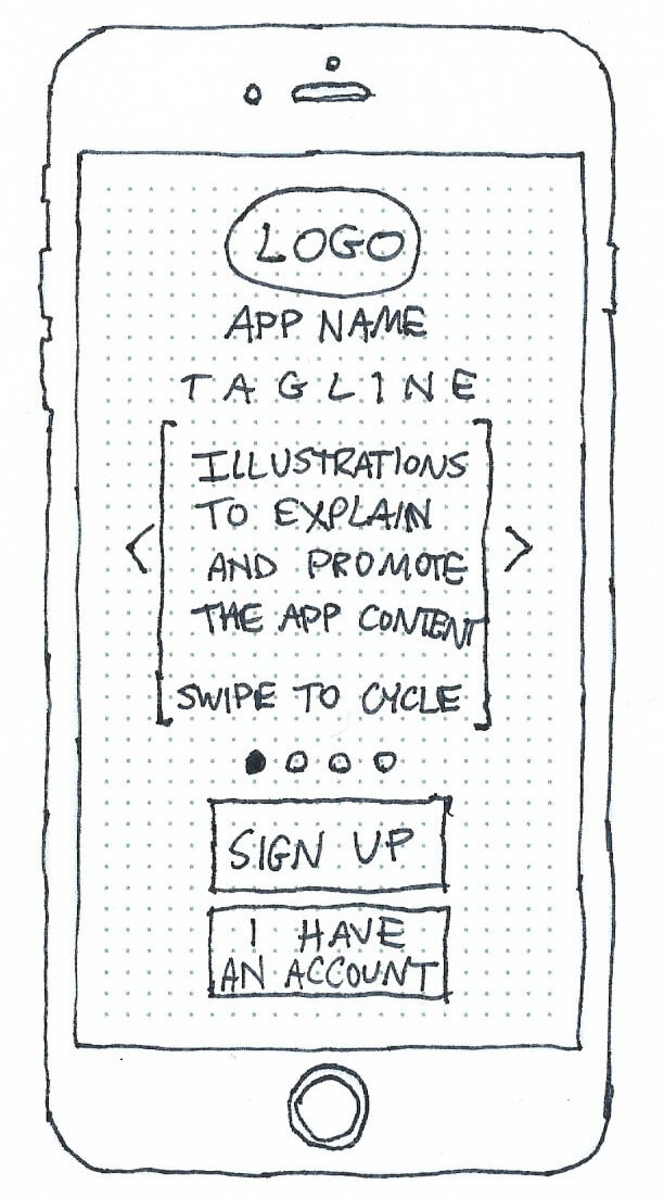 Sign up wireframe