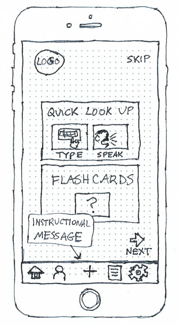 Onboarding wireframe