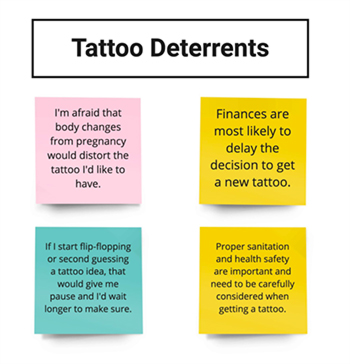 Tattoo deterrents